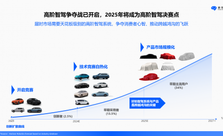 地平线刘文尧：2025年将成为高阶智驾“跨越鸿沟”的决赛点