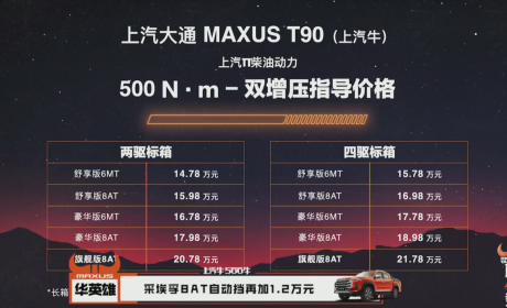 上汽大通MAXUS T90上市 12.98万起售和500牛米超强动力的上汽牛让对手们汗颜！