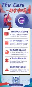 一周车市精选（第2期）