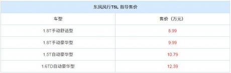 寄望宝马发动机 戴着枷锁的风行T5L上市后能走的远么？