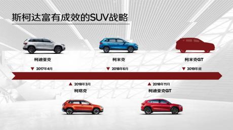乱云飞渡仍从容 上汽斯柯达SUV家族稳扎稳打
