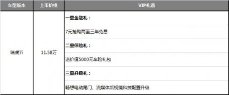 奇瑞新零售首款车型瑞虎7i正式上市 售价11.58万元