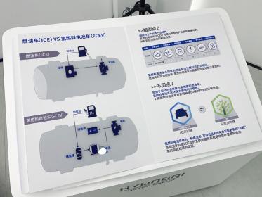 现代氢世界，是为了新世界