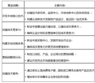 现代摩比斯发表“五大本地化战略” 抢占中国市场