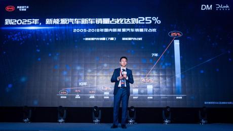 新时代的新机遇 杨冬生和双模技术迎接新挑战