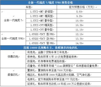 全新一代瑞虎7/瑞虎7 PRO正式启动预售 8款车型8.69万元起