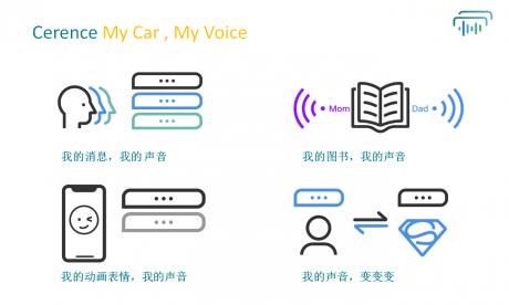 Cerence推出全新语音克隆解决方案 打造真正个性化车载语音助理