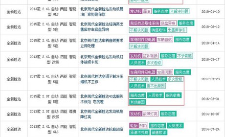 新款胜达隐忧（上） 低劣服务致凄惨销量引配件难题