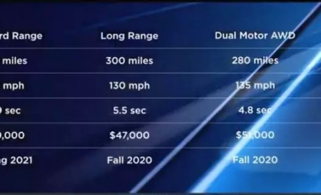 特斯拉Model Y：一次妥协的回归