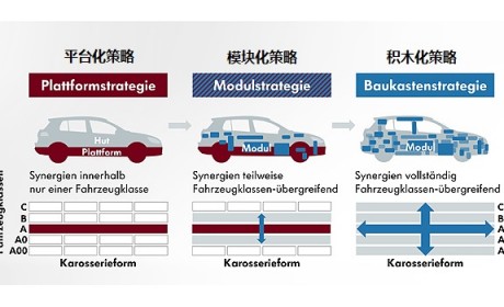 为什么大众共享出MEB可以极大降低电动车成本？