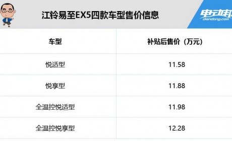 江铃新能源E400 更名江铃易至EX5 新旧两款有何异同？
