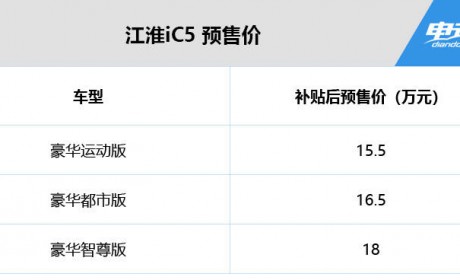 续航530公里 补贴后15.5万-18万元 江淮iC5公布详细配置及预售价