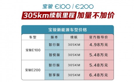 加量不加价 宝骏E100/E200推305公里长续航版本