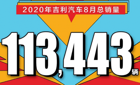 吉利汽车8月销量113443辆 9月亮相领克旗下首款纯电车型