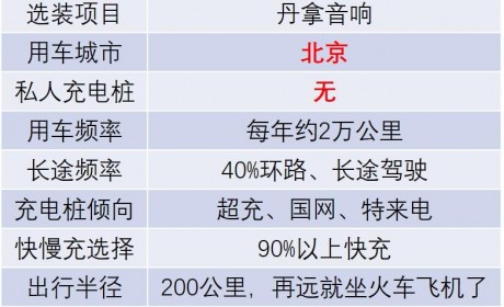 半年省出一台华为Mate 40！小鹏P7一万公里车主使用总结