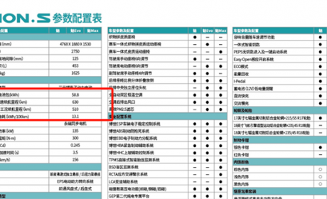 2分钟搞懂为啥 Aion S 续航里程×百公里电耗≠电池容量！