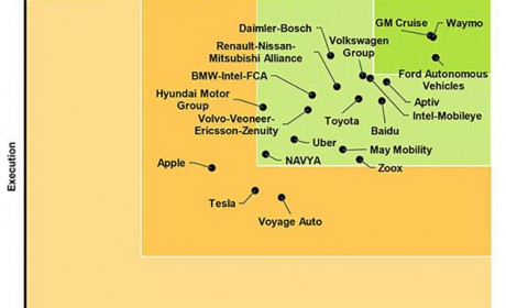 “差生”特斯拉和“头牌”Waymo 做自动驾驶有什么不同？