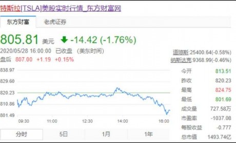 马斯克在特斯拉“打工”16年 终于拿到第一笔薪水