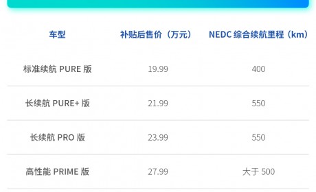 20万元最优解！一汽-大众ID.4 CROZZ凭的是什么？