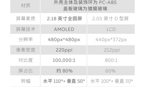 置换最低仅需3780元！NOMI Mate 2.0后装升级抢断货