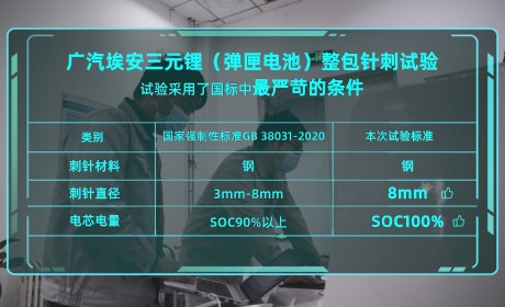 前有刀片，今有弹匣，电池全都跟武器干上了