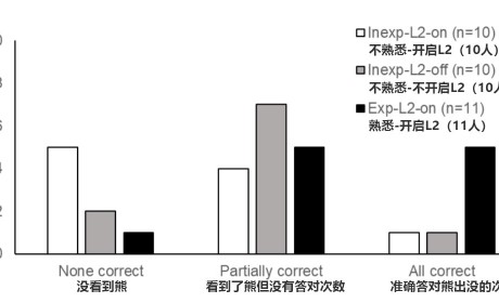 熊出没，熟悉自动驾驶的朋友注意了