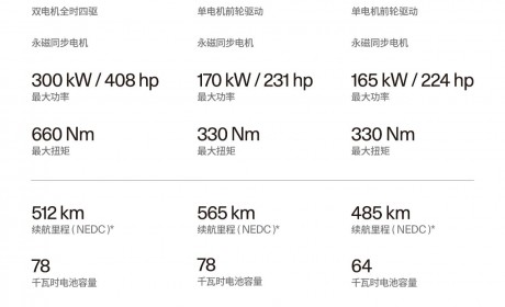 25.28万元起，极星2单电机版本新车上市