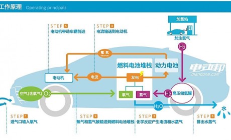 低成本的化工副产氢 或许是未来氢源的最优选择