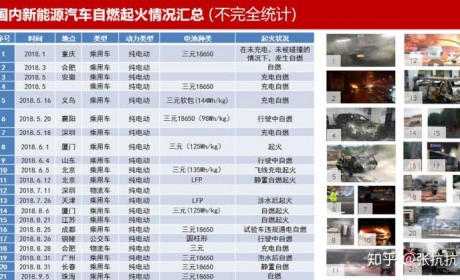 特斯拉VS 日产聆风，防止电池自燃的两种思路 | 特约评论