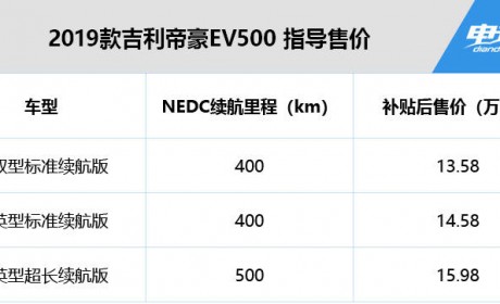 吉利帝豪EV500上市 售价13.58-15.98万元 NEDC续航可达500km