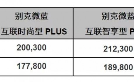 补贴后17.78万元起 别克VELITE 6推出410km版本车型 并发布中文名“微蓝”