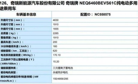 续航增加至620公里！ 奇瑞蚂蚁长续航版本车型曝光
