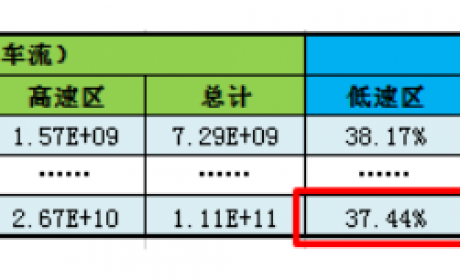 刚上位的 NEDC 还是不靠谱 中国工况续航是否能取而代之？