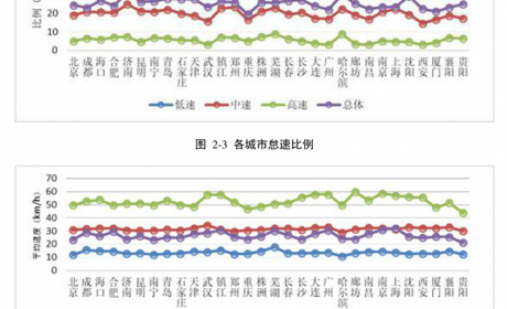 刚上位的 NEDC 还是不靠谱 中国工况续航是否能取而代之？