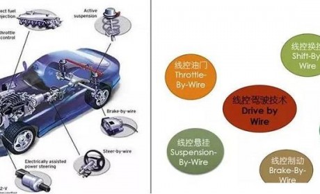 除了传感器和AI 自动驾驶必不可少的还有它