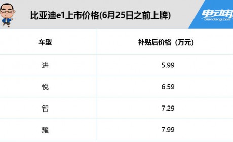 带DiLink大屏/可整车OTA/补贴后5.99万起 比亚迪e1正式上市