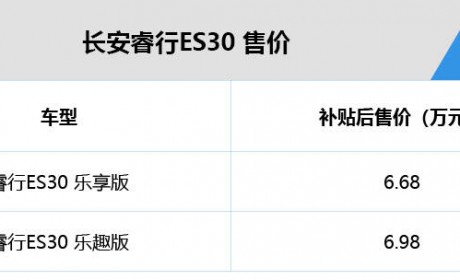 补贴后售价 6.68 万~ 6.98 万元 综合续航 305 km 长安睿行ES30 上市