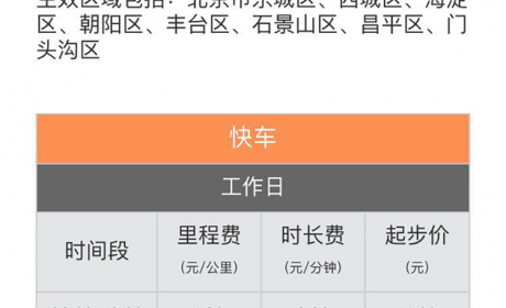 滴滴调价后 两部委发声：网约车平台调整定价机制应至少提前7日公布