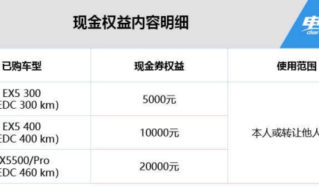 威马汽车首推用户关怀计划 试缓解残值焦虑