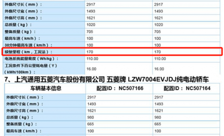 五菱宏光MINI EV来了！续航170/120km 起售价可能低于5万