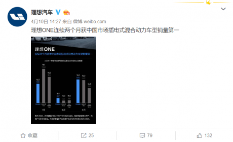 点击就看政策黑洞/常州赌神/魔幻预言家/慈善带师 理想汽车的造车史