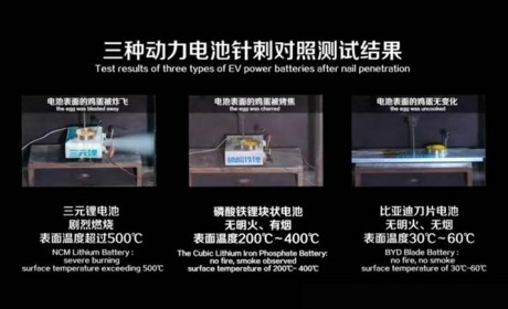 宁德时代回应比亚迪针刺测试：更应关注电池系统的整体安全性