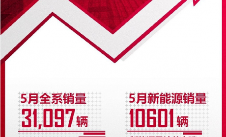 比亚迪公布五月产销快报！挑销量大头的居然是这些车……
