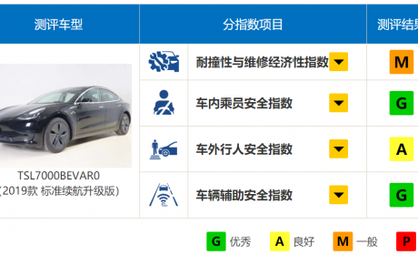 国产版Model 3居然比进口版更安全？原来进口版车主才是真的韭菜！