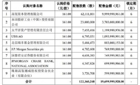 官宣：本田出资37亿元入股宁德时代
