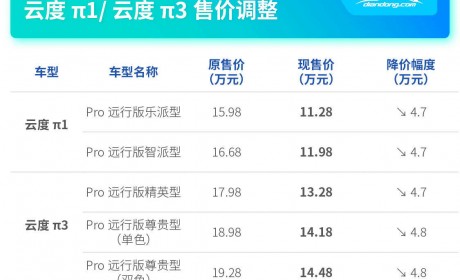 最高直降4.8万！云度π1/π3官方调价