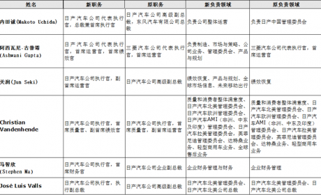 日产发布10余项高层人事调整 内田诚12月1日上任CEO