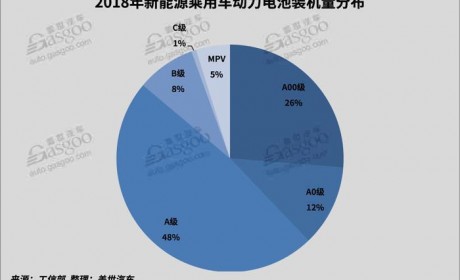 2018新能源动力电池市场回顾与展望