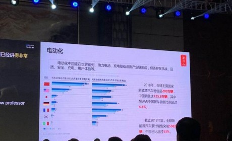 董扬：2025年电动汽车成本将于燃油车相当