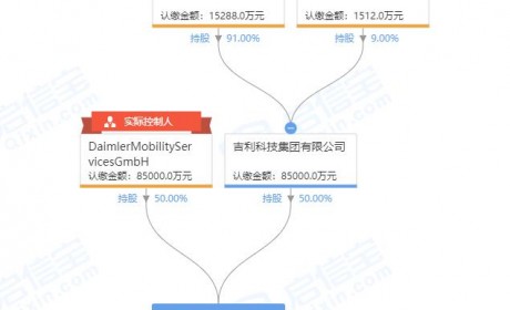 定名“蔚星科技有限公司”！吉利和戴姆勒再成立合资公司